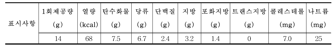 In-house quality control sample 정보(1차 연도)