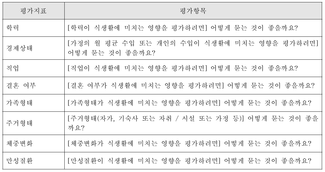 문헌조사를 통해 도출한 전문가 심층면접 조사 질문지 : 인구학적, 사회경제적 및 환경적 요인 영역 (성인, 노인용)