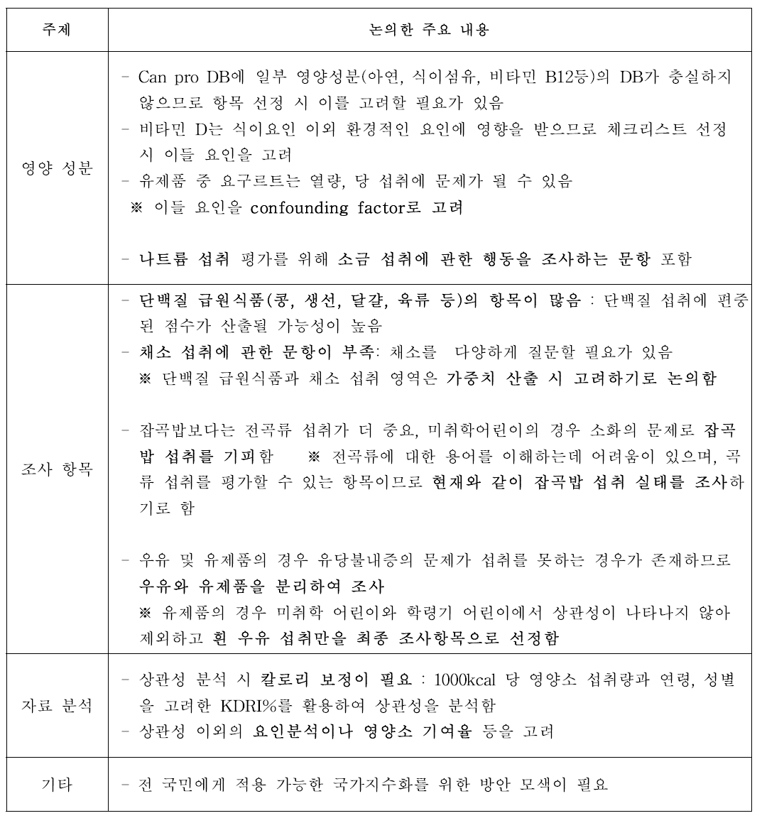 어린이, 청소년의 전국단위 조사용 평가지표 선정을 위한 전문가 워크숍에서 논의된 주요 내용 정리