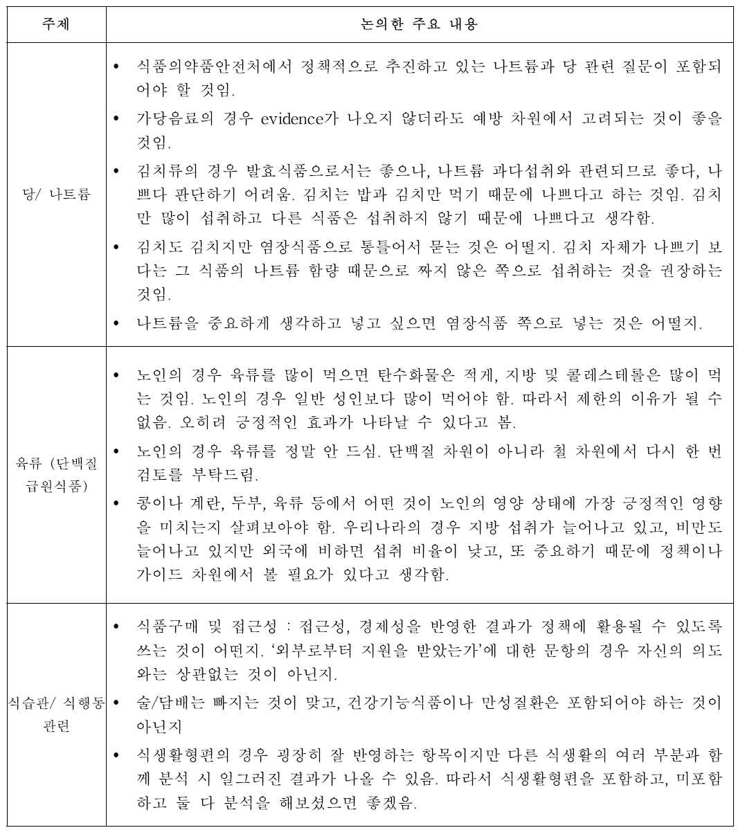 성인, 노인의 전국단위 조사용 평가지표 선정을 위한 전문가 워크숍에서 논의된 주요 내용 정리