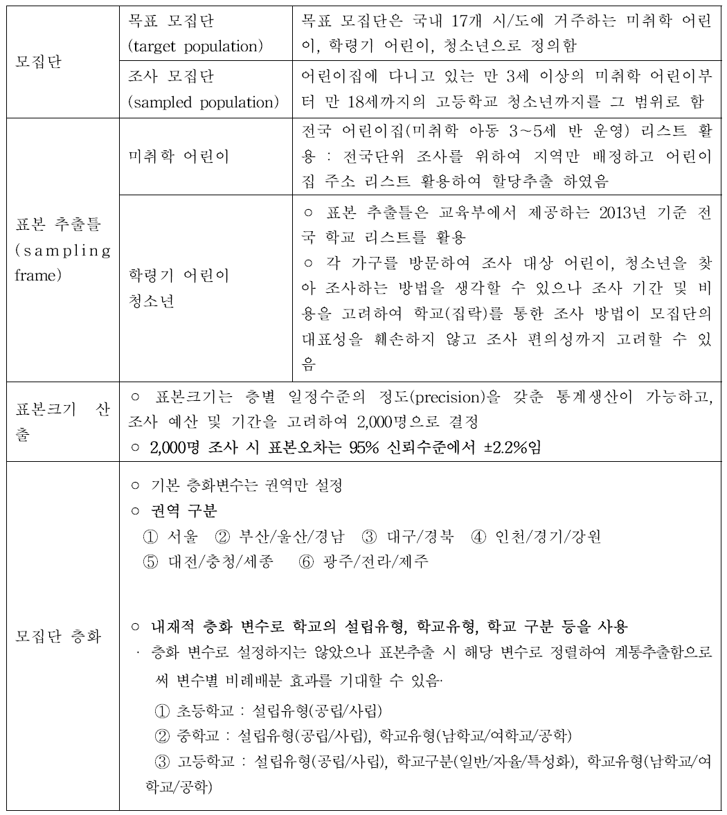 어린이, 청소년 대상자의 전국단위 조사를 위한 표본 설계 개요(1차년도)