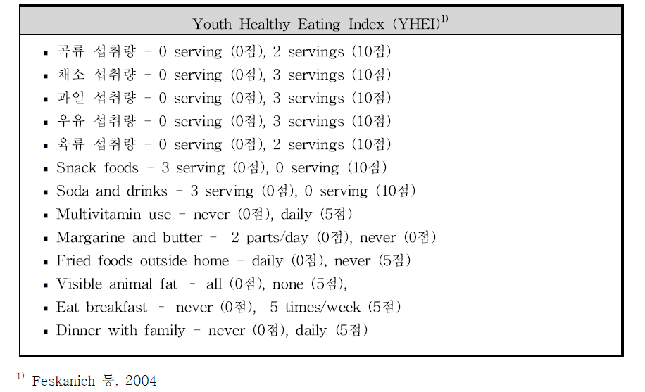 소아청소년을 위한 Healthy Eating Index (Youth Healthy Eating Index)