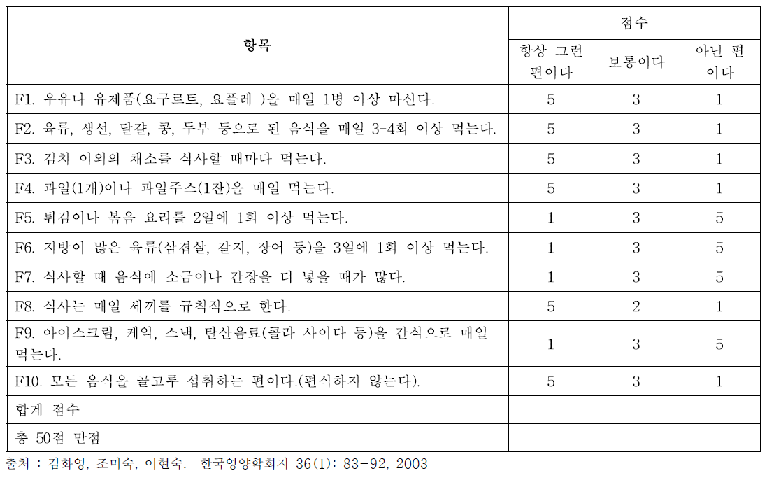 성인(30-49세)의 영양위험군 진단을 위한 식생활진단표