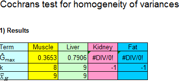 Anlysis of homeogeneity of data in each edible tissue