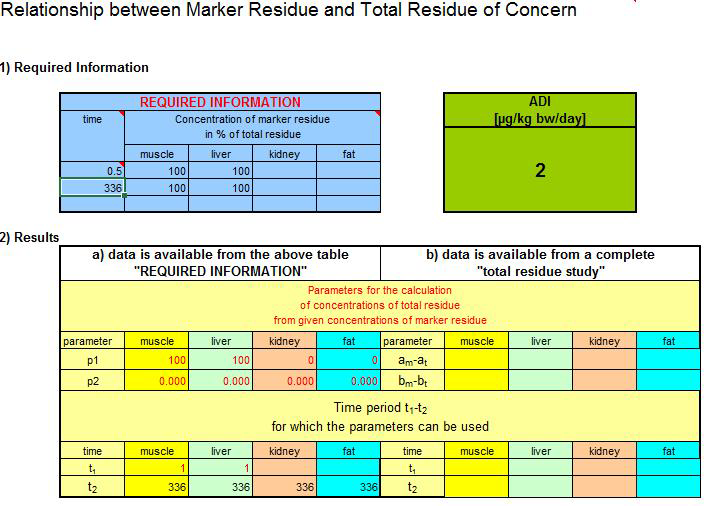 Relationship between marker residue and total residue of concern