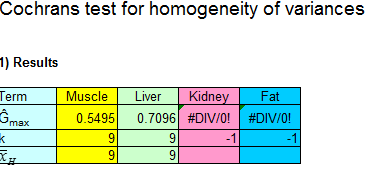 Anlysis of homeogeneity of data in each edible tissue