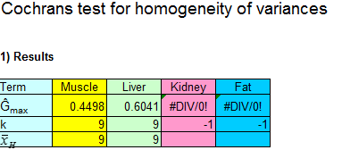 Anlysis of homeogeneity of data in each edible tissue