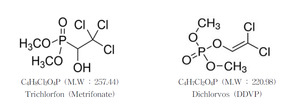 Molecular structure of trichlorfon and dichlorvos.