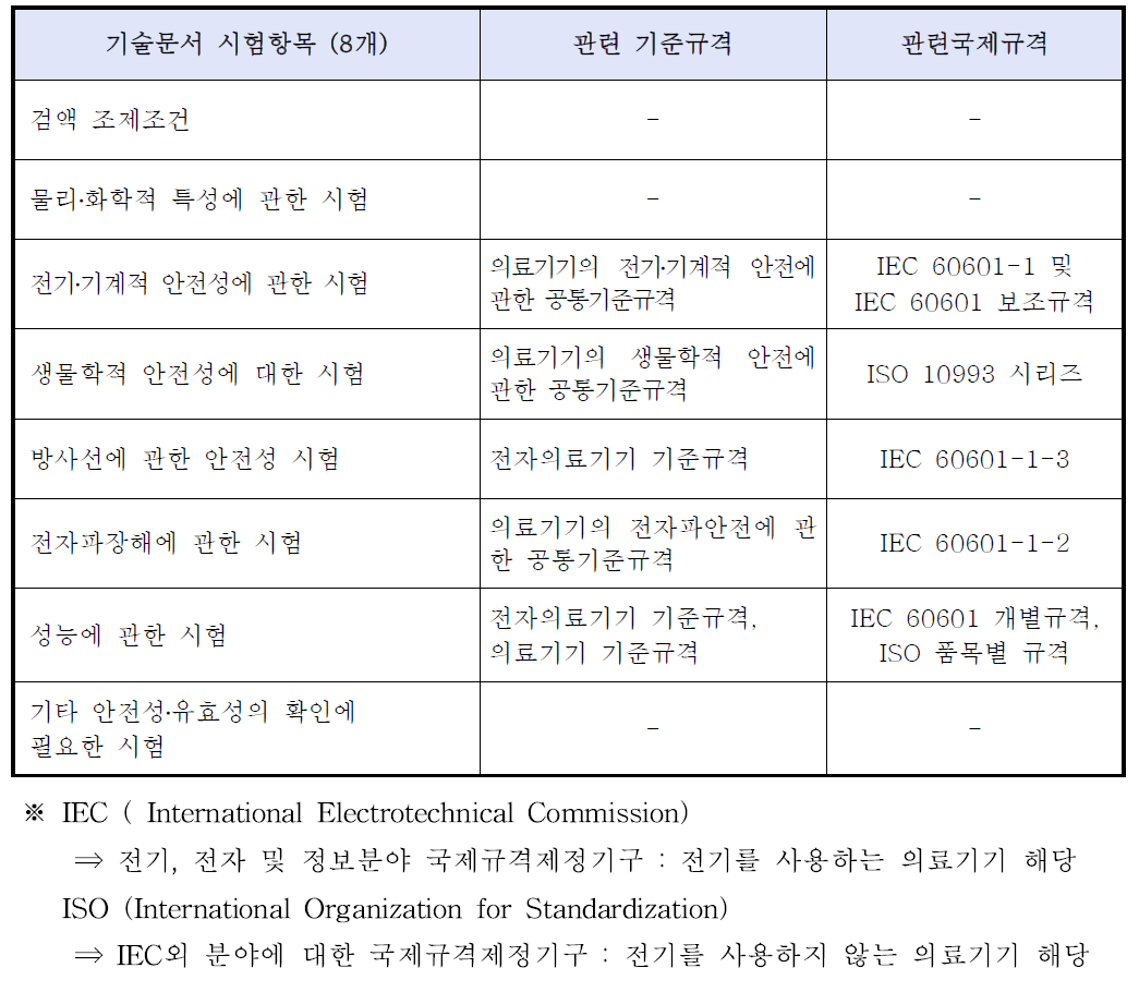 기술문서 시험항목 및 관련 국제규격