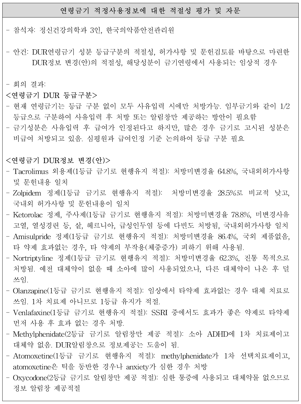 연령금기 심층평가 대상 성분 전문가 자문 결과