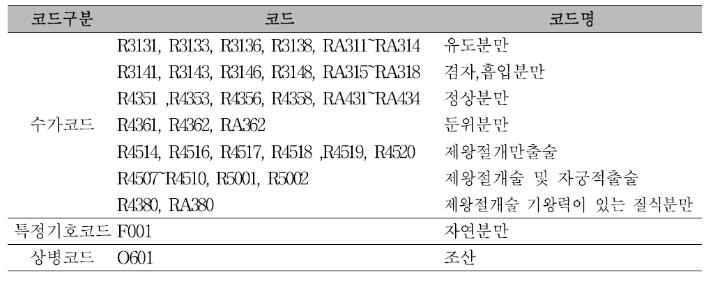 임부 정의에 사용된 분만관련 수가코드, 특정기호코드, 상병코드