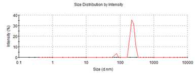 Hydrodynamic size