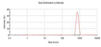 Hydrodynamic size