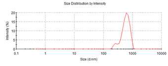 Hydrodynamic size