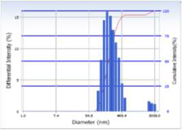 Hydrodynamic size