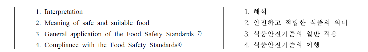 Standard 3.1.1 Interpretation and Application [Australia only]