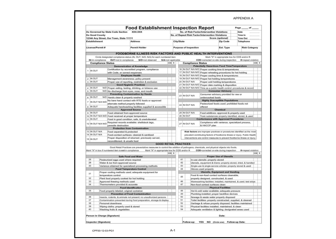 식품접객업소 점검 레포트(FDA, 2014)