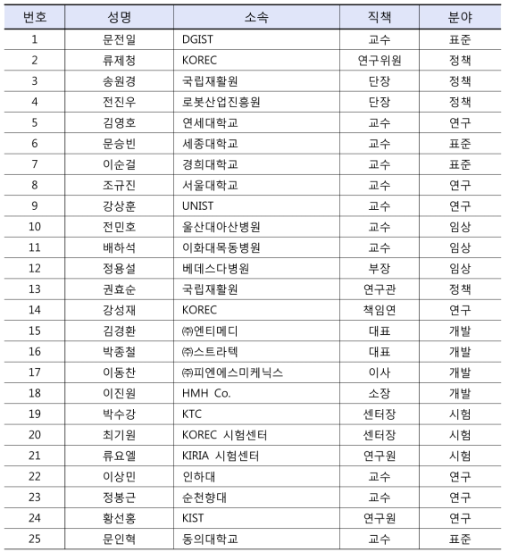 산학연 전문가협의체 명단