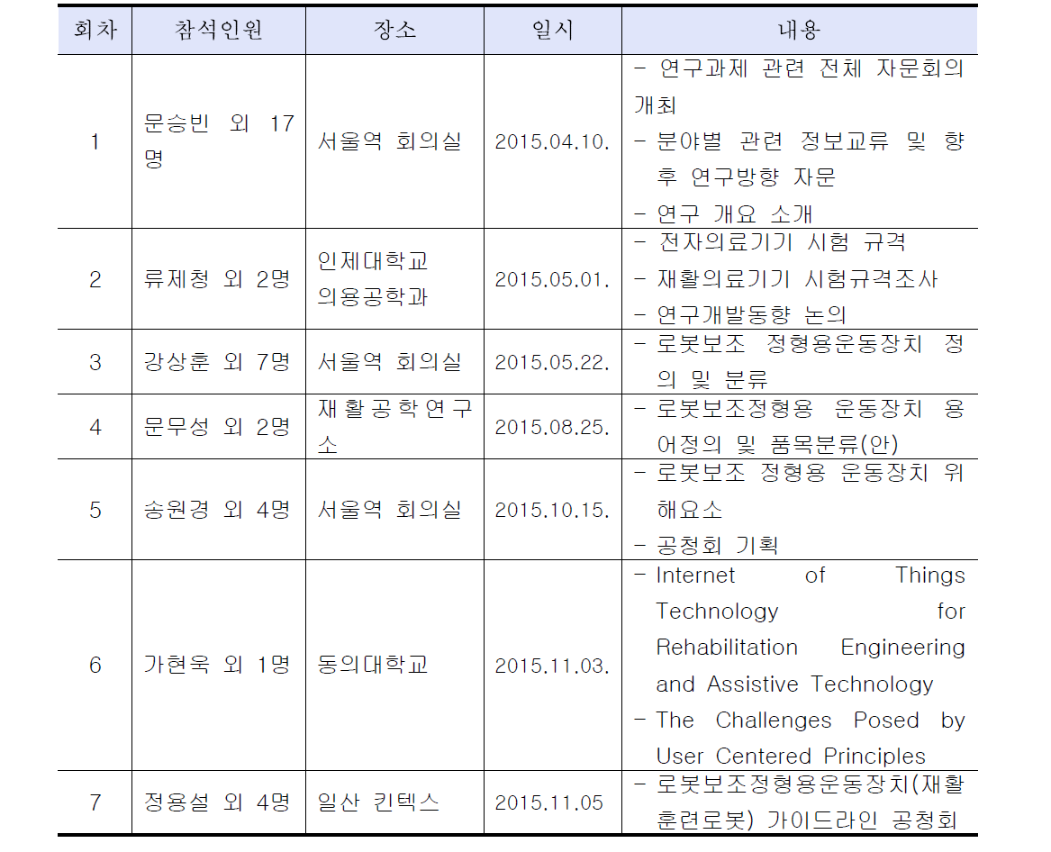 전문가 회의 실시 일정