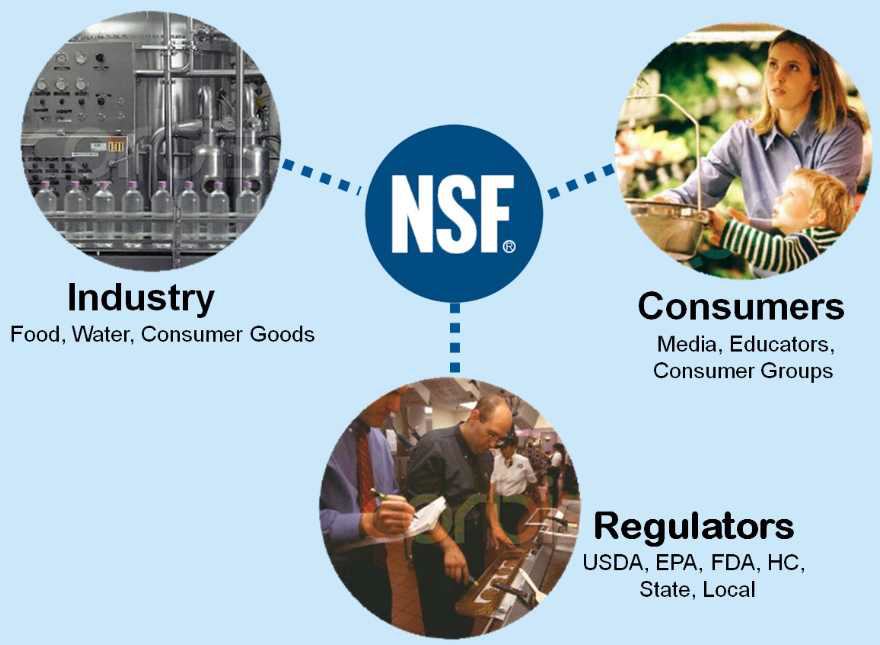 미국 국제위생안전기관(NSF : National Sanitation Foundation) 조직 구성도