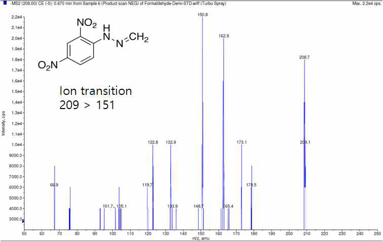 Product ion spectrum of Formaldehyde-DNPH