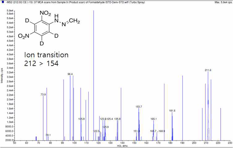 Product ion spectrum of Formaldehyde-DNPH-d3