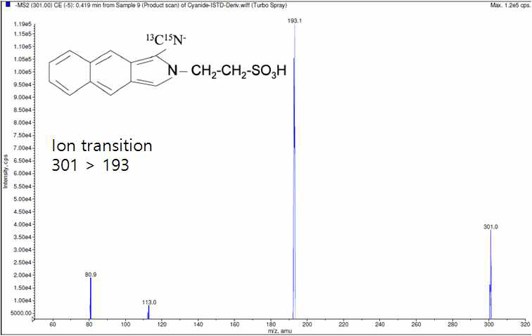 Product ion spectrum of Cyanide-13C15N-cyano[f]benzoisoindole 유도체