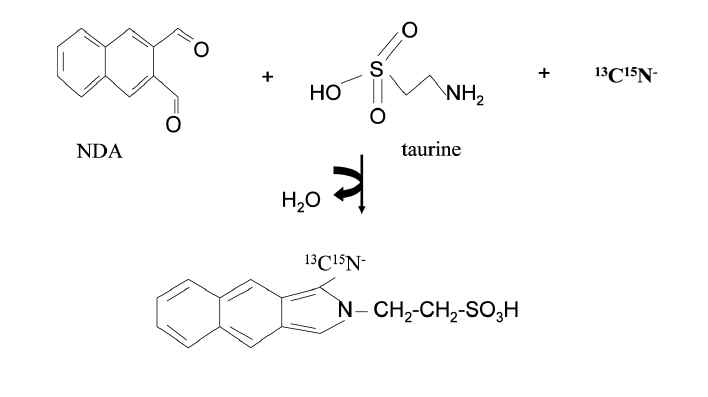 NDA와 taurine을 이용한 cyanide의 N-substituted 1- cyano[f]benzoisoindole (CBI) 유도체화