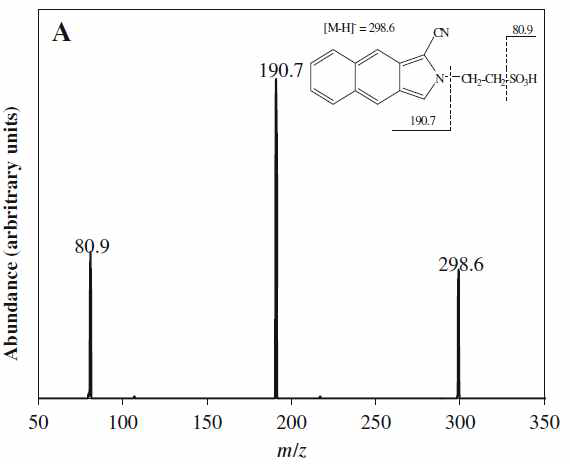 CBI 유도체화 된 cyanide의 모분자 및 생성분자 스펙트럼