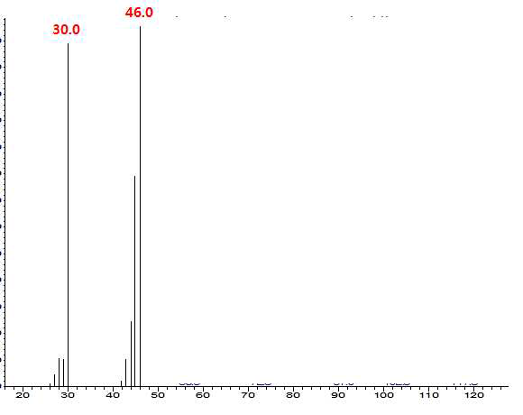 내부표준물질 (acetaldehyde-13C2)의 Mass Spectrum