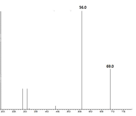 4-methyl-1-pentanol 의 Mass Spectrum m/z
