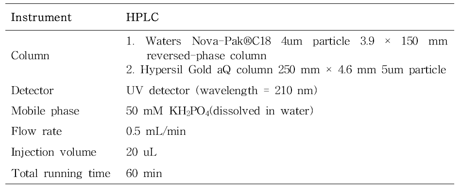 유기산의 HPLC-UV 기기분석 조건