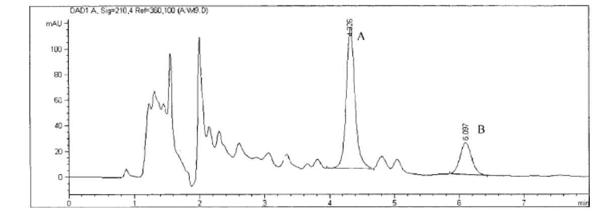 Typical HPLC chromatogram from S. rebaudiana extract