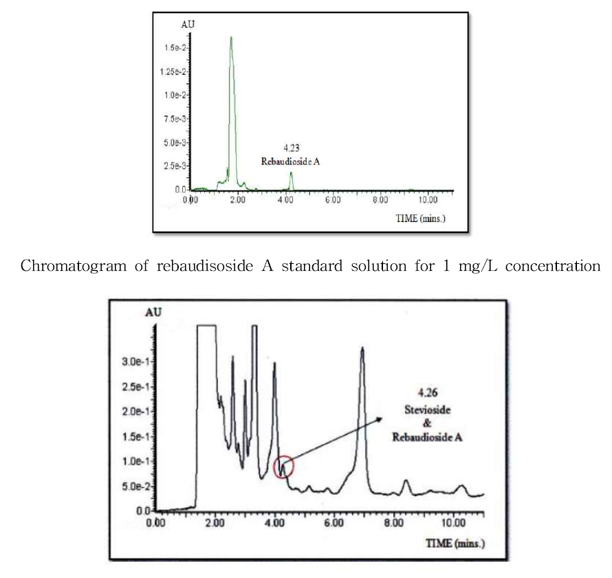 Chromatogram of Stevioside and Rebaudioside A in sample