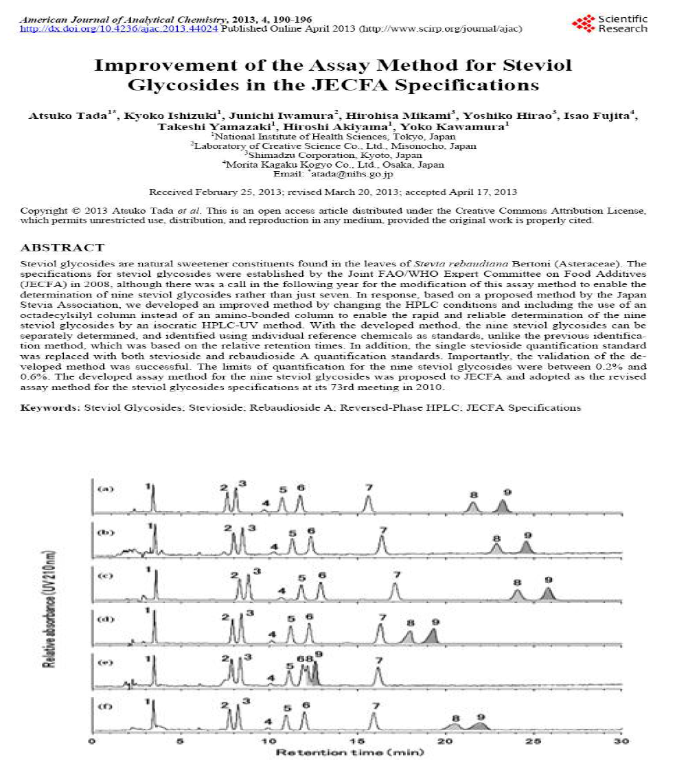 HPLC chromatograms of the reference standard mixtures of nine Steviol glycosides obtained using an ODS column with six different mobile phases