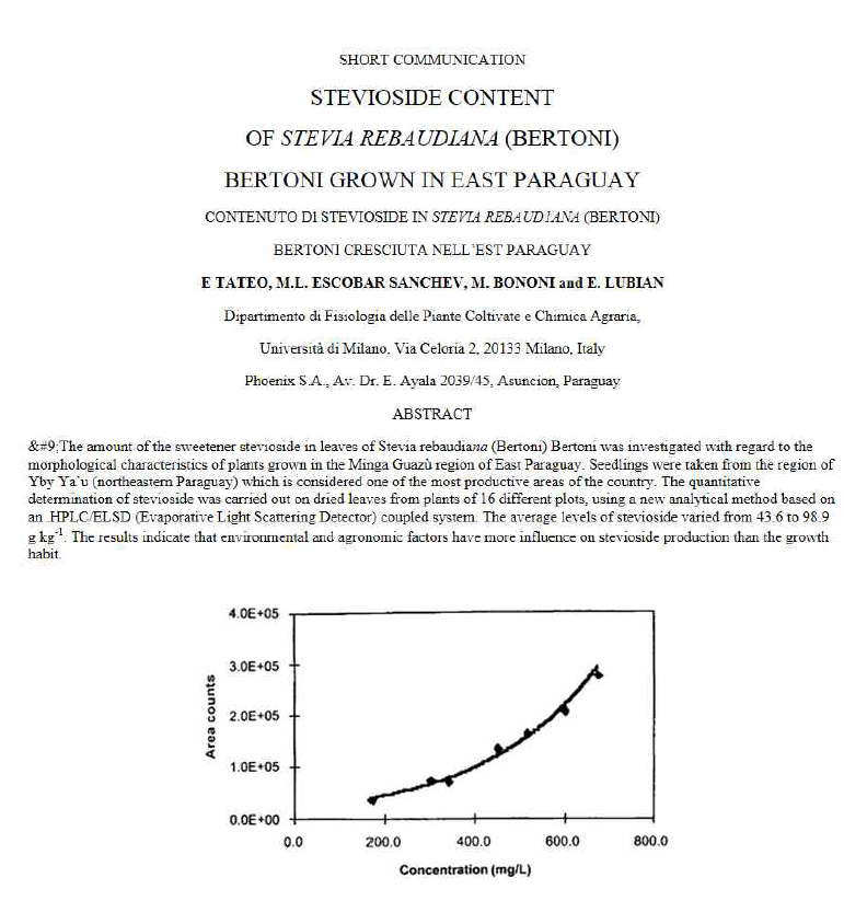 Calibration graph for Stevioside using HPLC/ELSD