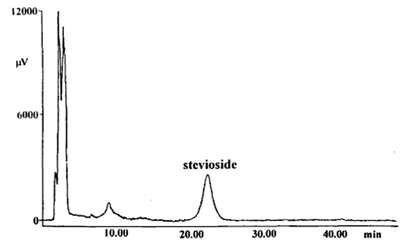 HPLC/ELSD chromatogram ola sample of S. rebaudiana leaf extract used for the quanutative evaluation or Stevioside content