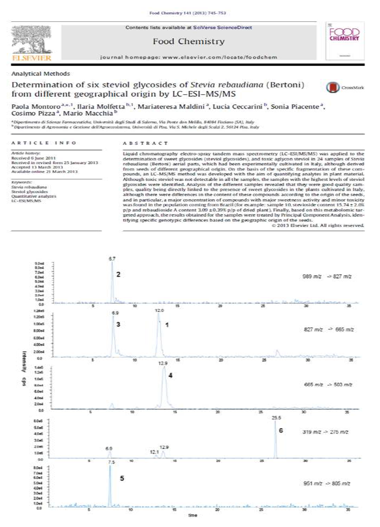 Multiple reaction Monitoring(MRM) LC-ESI MS/MS of standard compounds 1-6 for quantitative analysis