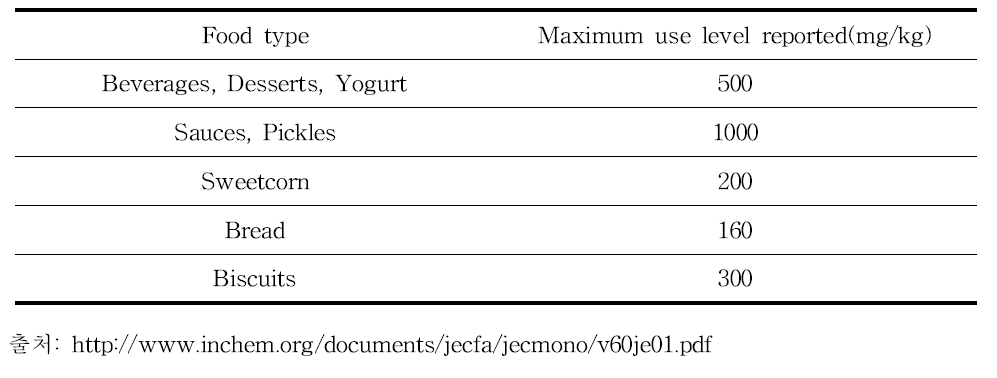 Food use levels of Steviol glycosides reported to the Committee