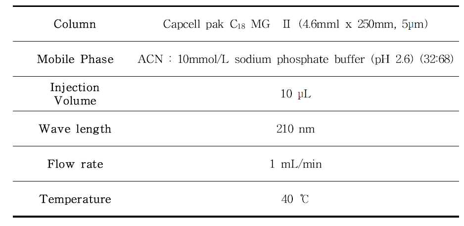 스테비올배당체 및 효소처리스테비아(미반응 스테비올배당체 정량법) HPLC UVD 기기분석조건