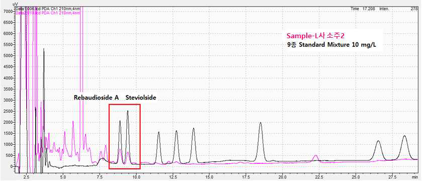 액상시료(L사 소주2)를 분석한 peak