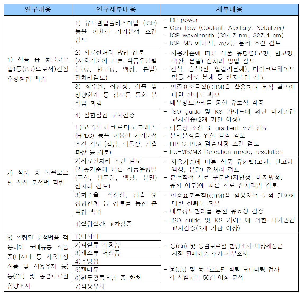 총괄연구개발 내용 요약