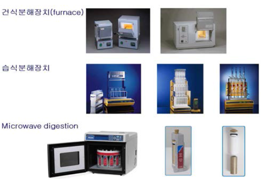 시료전처리 분해 장치 예