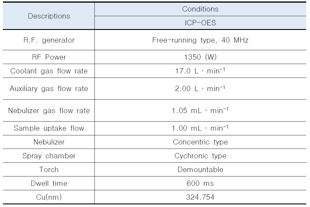 ICP-OES 기기분석조건