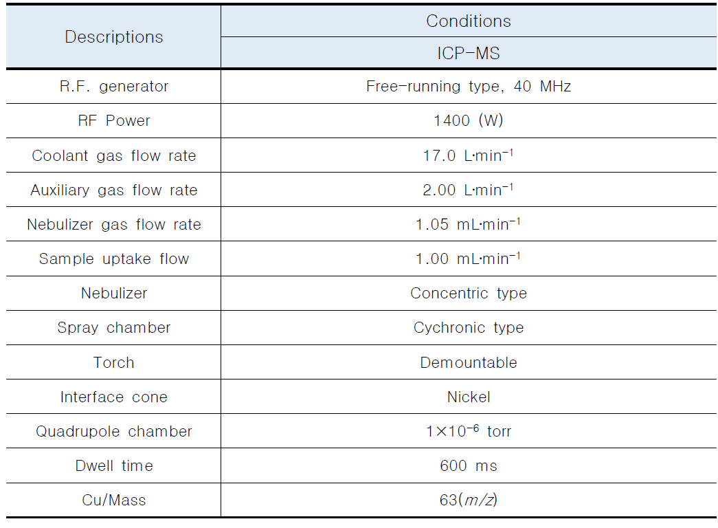 ICP-MS 기기분석조건