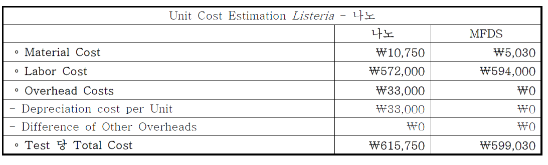 나노 – Listeria 총 가격 비교분석