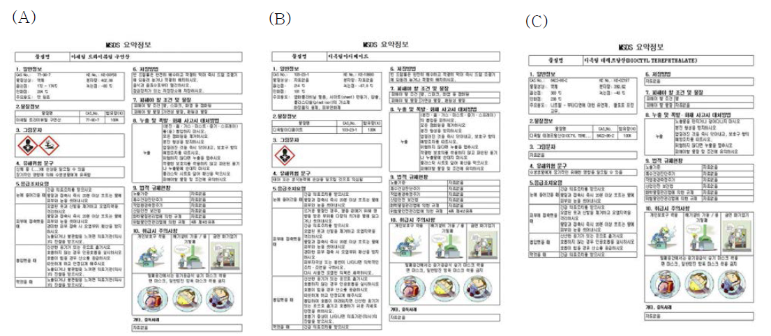 물질별 MSDS 요약