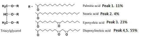 Epoxidized soyabean oil (ESBO) 구조