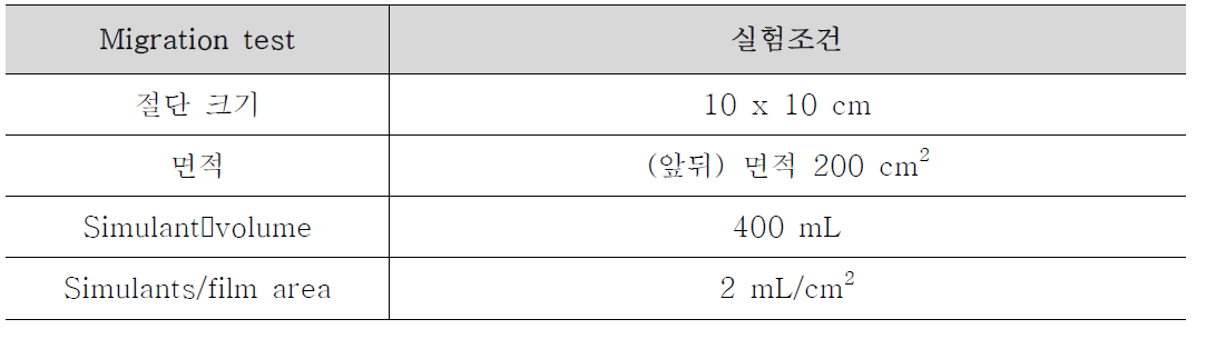 용출시험을 위한 시료 및 용매 조건