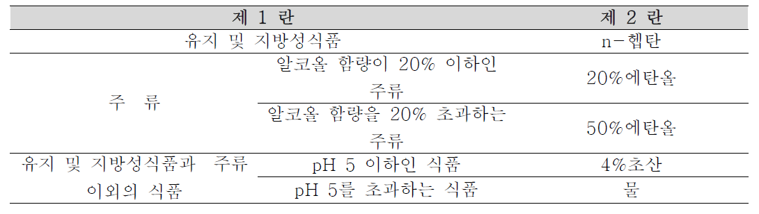 재질별 용출시험용액